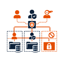 Rol tabanlı erişim kontrolü